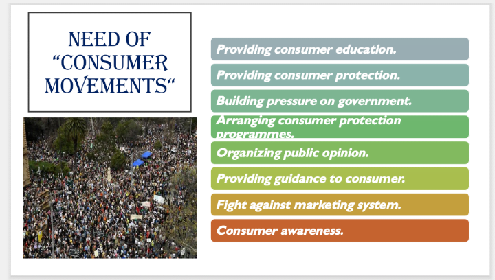 Consumer Movements PPT