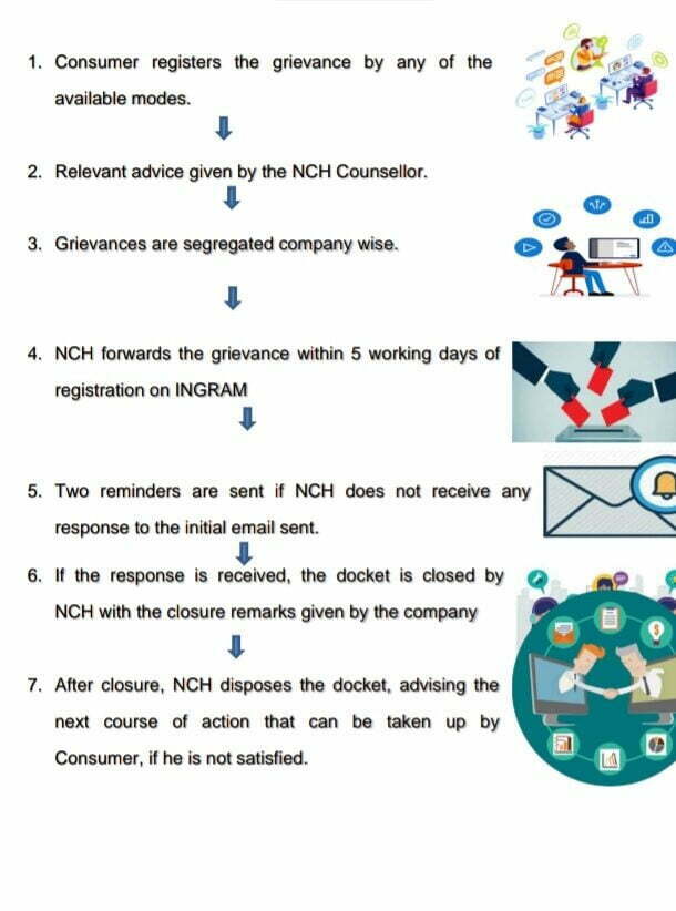 NCH PROCESS FLOW