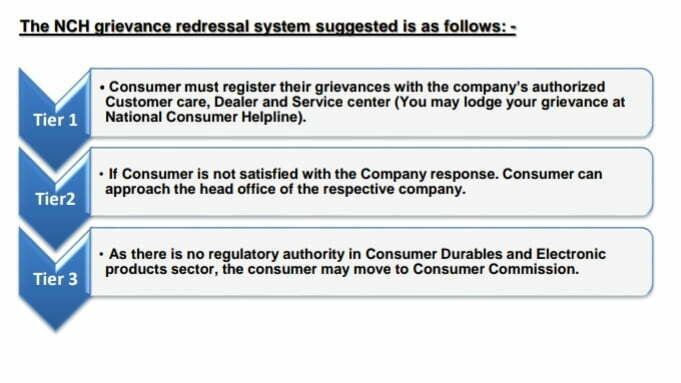 complain against Consumer durable