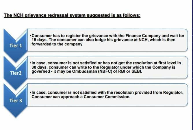 Complain against loan