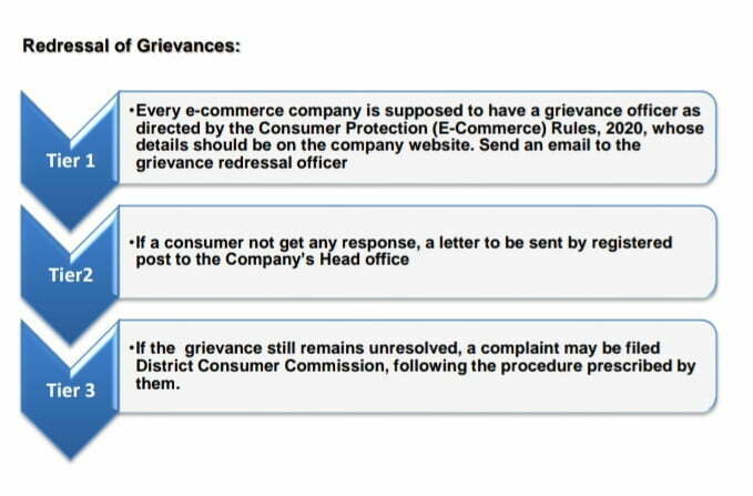 Complaint against E Commerce