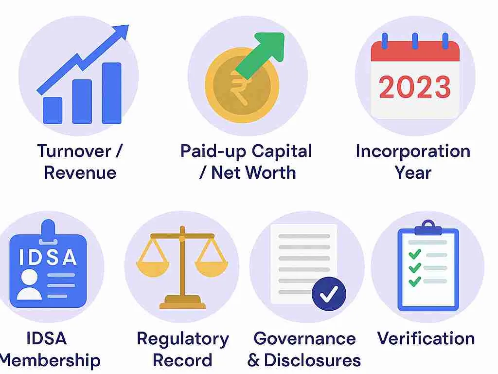 Infographic titled 'Criteria for Ranking India’s Best Direct Selling Companies' showing seven criteria with icons: Turnover/Revenue (bar chart with arrow), Paid-up Capital/Net Worth (rupee coin with arrow), Incorporation Year (calendar), IDSA Membership (ID card), Regulatory Record (scales of justice), Governance & Disclosures (document with check mark), and Verification (clipboard with check marks).